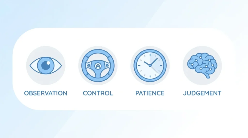 Infographic showing 4 essential driving skills: observation, vehicle control, patience, and judgement